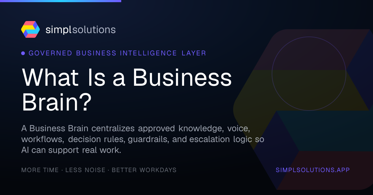 What Is a Business Brain? - SimplSolutions graphic
