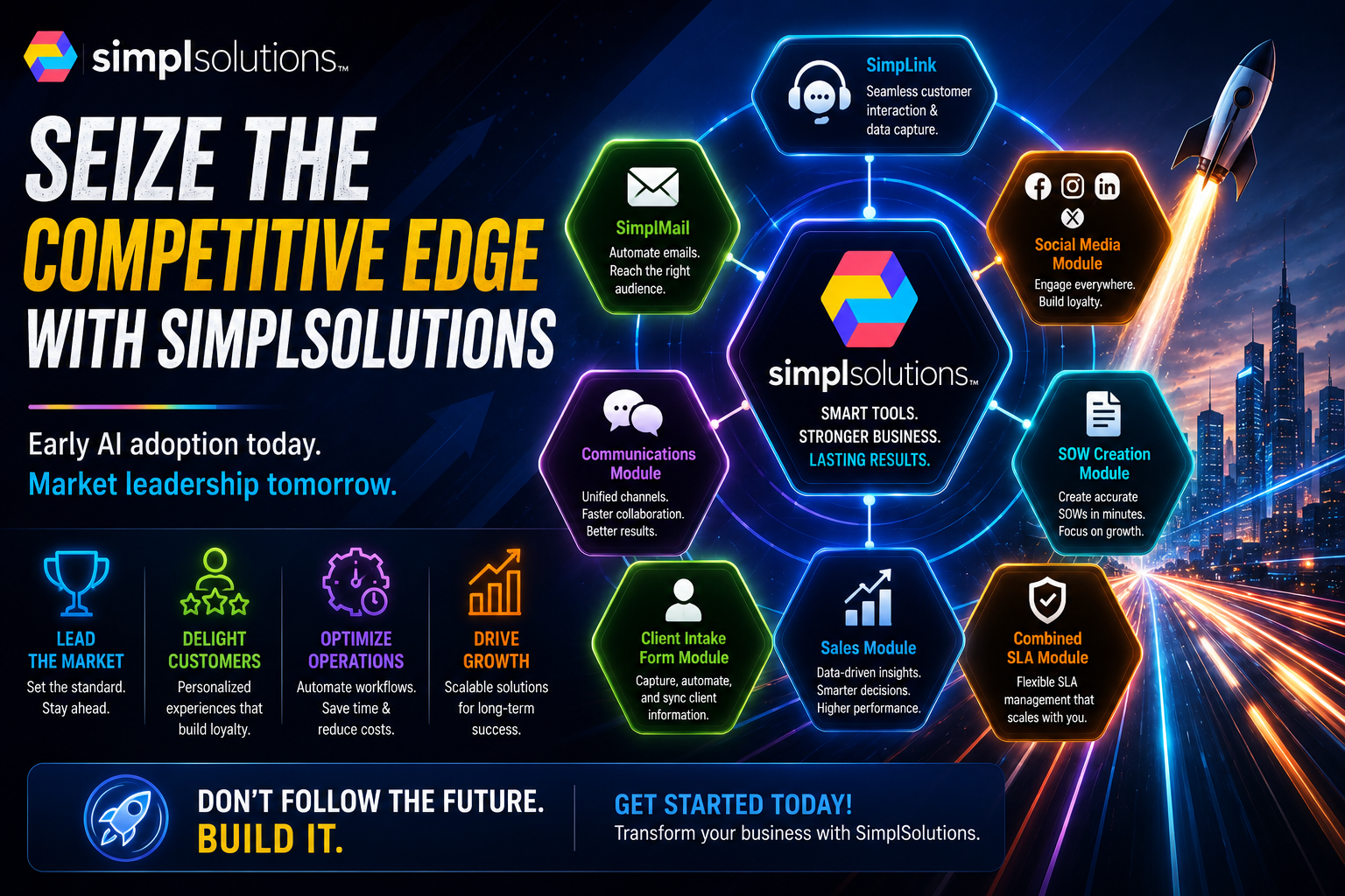 SimplSolutions blog featured image showing early AI adoption as a competitive advantage, with connected automation modules supporting customer engagement, operations, sales, communication, and business growth.