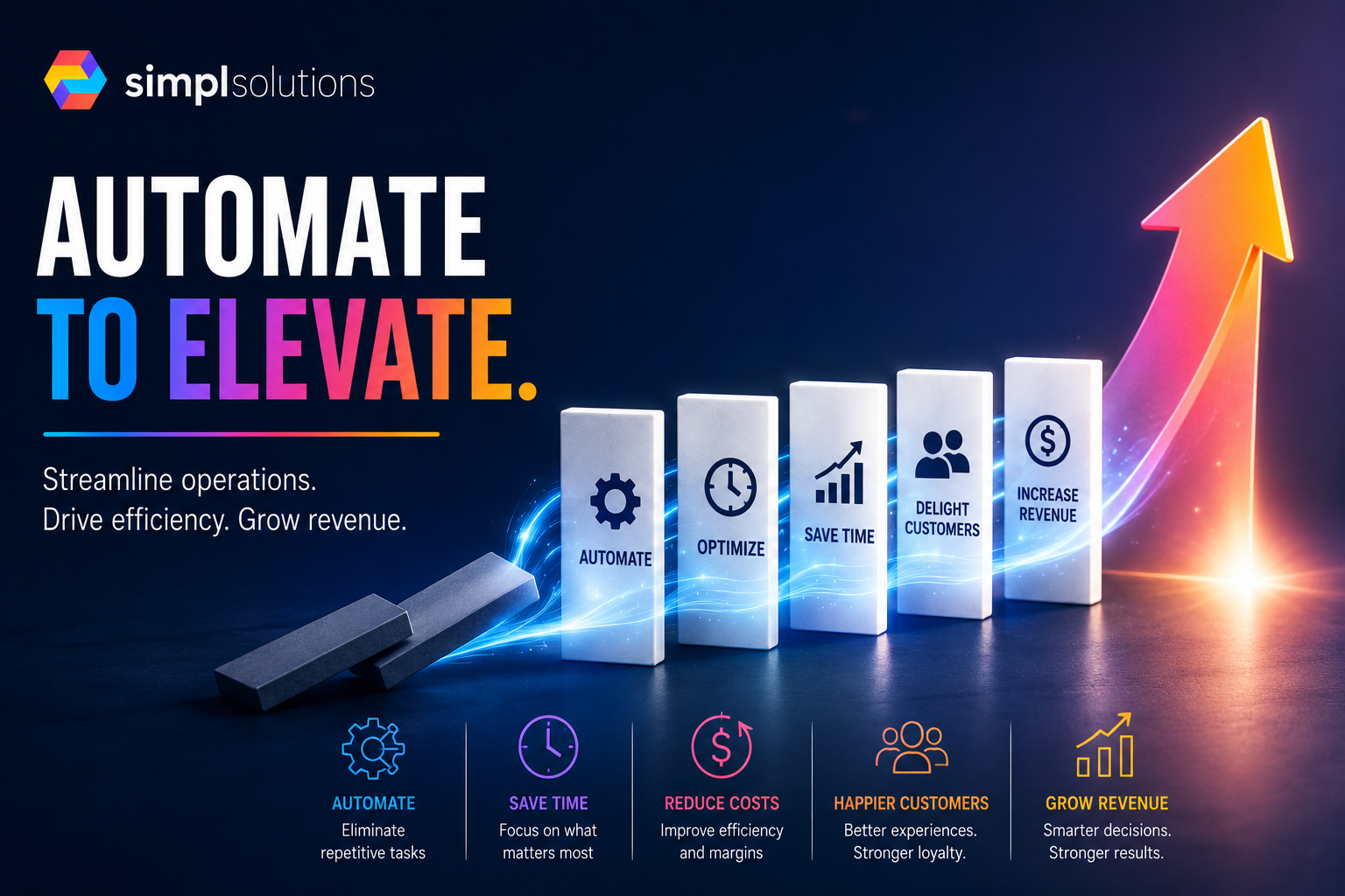 SimplSolutions blog featured image showing automation blocks progressing from repetitive tasks to saved time, customer experience, and revenue growth.