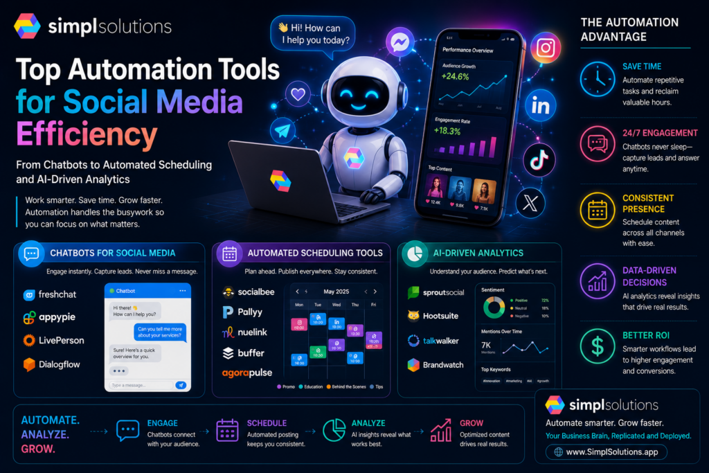 Futuristic SimplSolutions blog graphic showing social media automation tools for chatbots, automated scheduling, and AI-driven analytics with a laptop, phone dashboard, and social platform icons.
