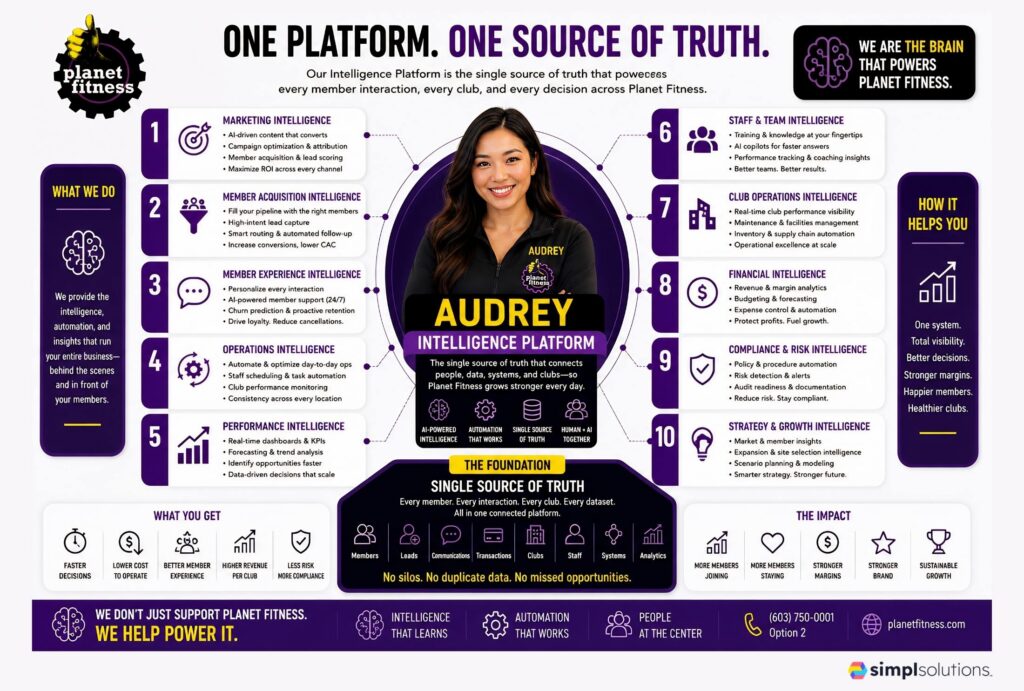 Planet Fitness and SimplSolutions
