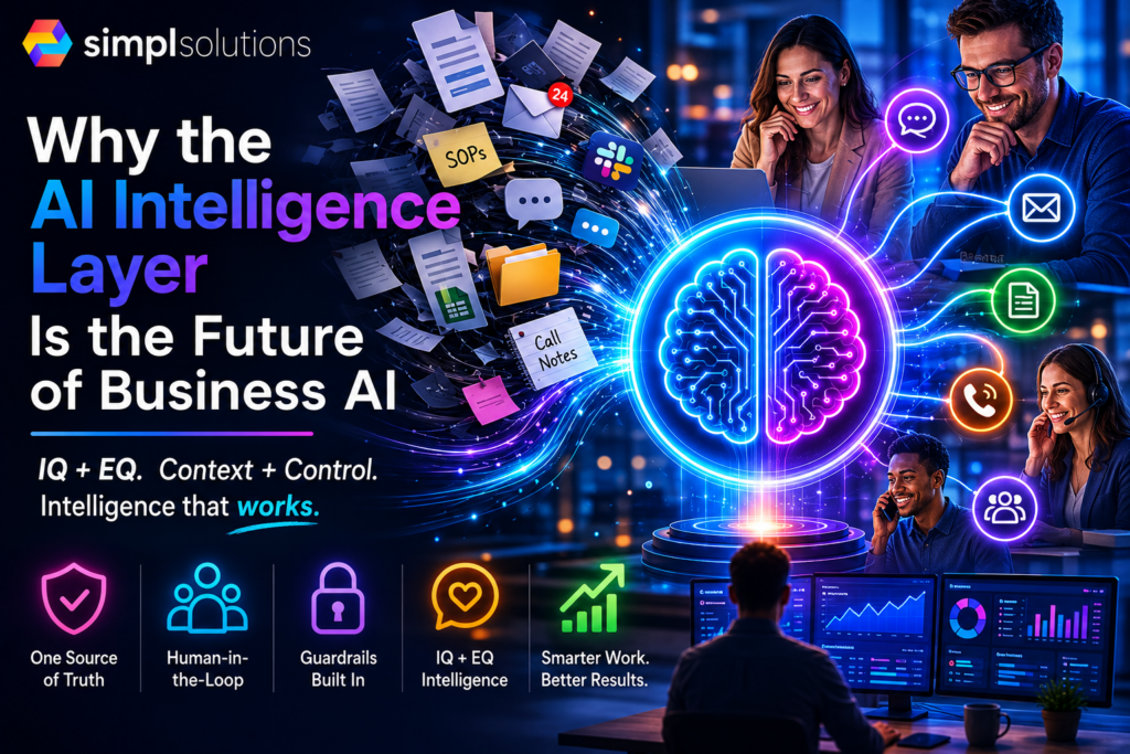 SimplSolutions blog featured image showing scattered business knowledge flowing into a central Business Brain that coordinates content, email, voice, support, and managed workflows.